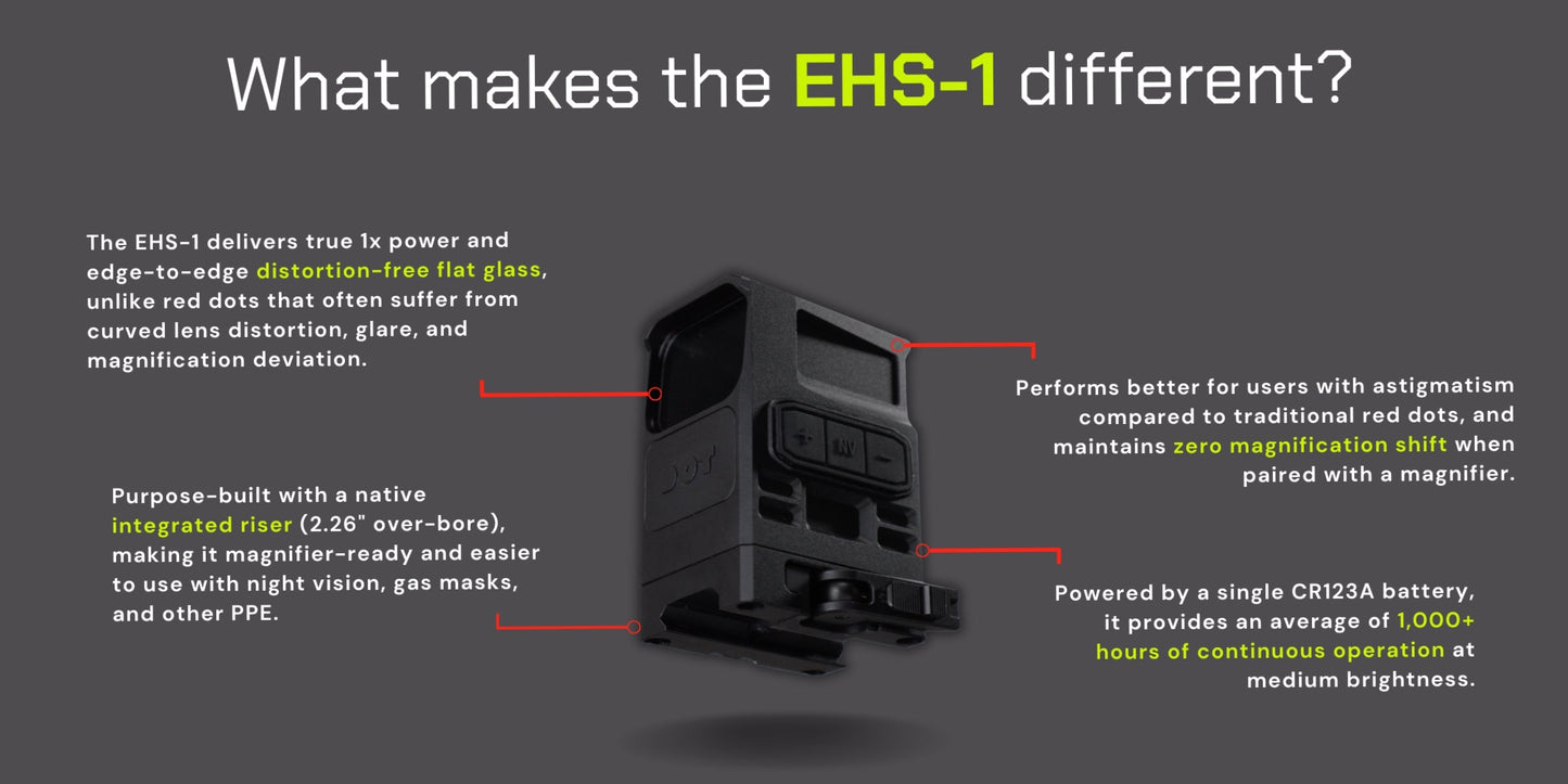 DOT EHS-1 | Holographic Sight 1 MOA / 65 MOA Reticle & Included 2.26" High Mount | Night Vision Ready
